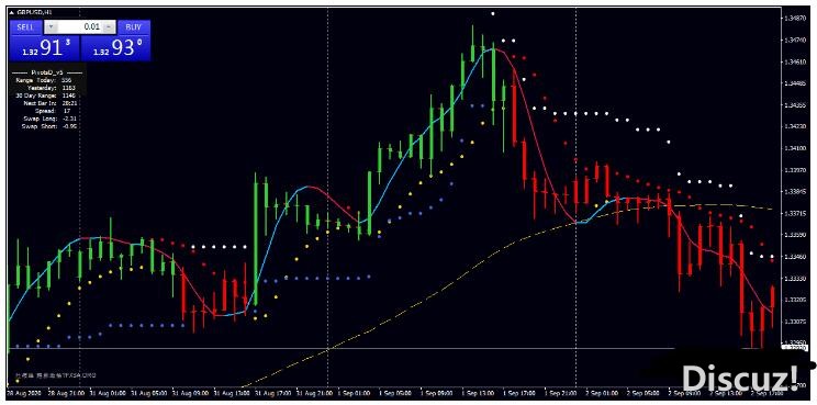 MT4 ATR Trend Strategy 经典的日内趋势跟踪 外汇交易系统下载