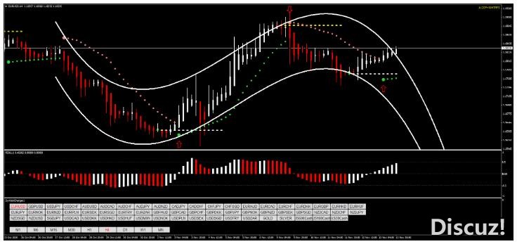 MT4 Parabolic Sar with RSX能盈利 外汇交易系统下载