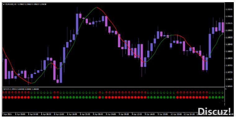 MT4 Withe Tiger Trading System 外汇交易系统下载