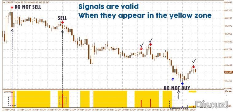 MT4 Ex Forex Simple 经典的趋势动量 外汇交易系统下载