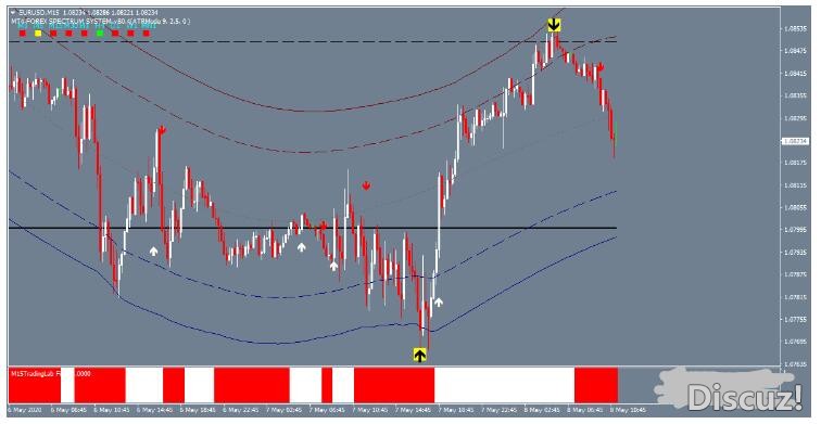 MT4 Big Arrow Strategy 大箭头 外汇交易系统下载