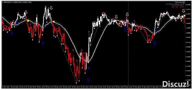 MT4 Jum Scalping 剥头皮 外汇交易系统下载