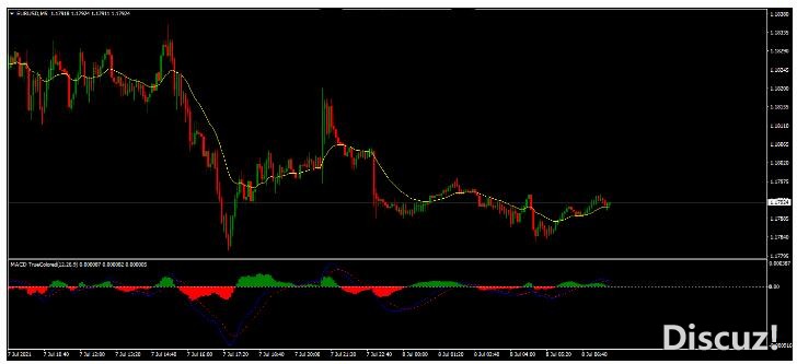 MT4 5 Min MOMO Trader 剥头皮 外汇交易系统下载。  MT4 5 Min MOMO Trader 剥头皮 外汇交易系统下载。 5 M ...