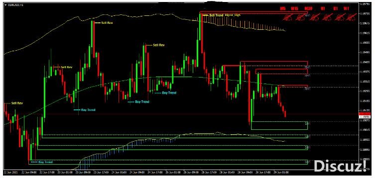 MT4 Verified Profit System 裸K价格行为趋势 外汇交易系统下载