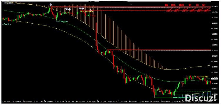MT4 Verified Profit System 裸K价格行为趋势 外汇交易系统下载