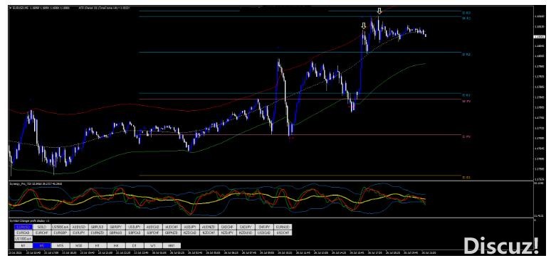 MT4 Best Scalping Technique 最好的剥头皮 外汇交易系统下载
