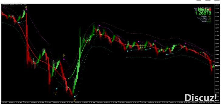 下载MT4 Parabolic SAR TMA 外汇交易系统