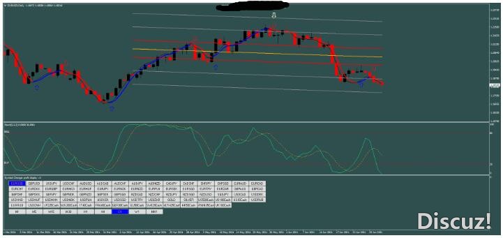 MT4 Stochastic 回归线策略 外汇交易系统下载。  ​​​​​​​  MT4 Stochastic 回归线策略 外汇交易系统 ...