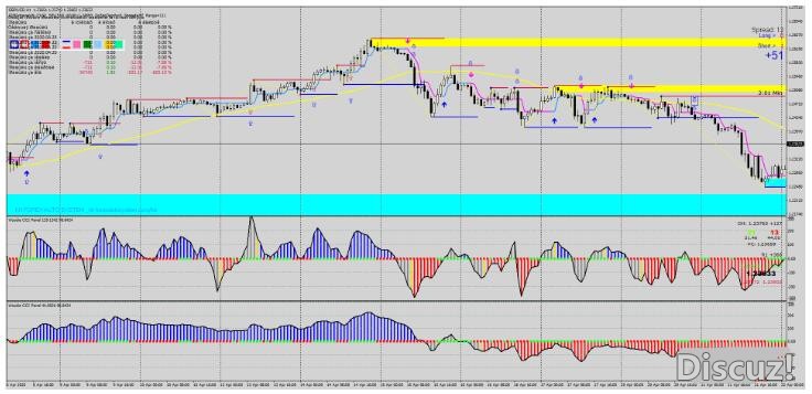 MT4 CCI Trend Reversal Strategy趋势反转 外汇交易系统下载。