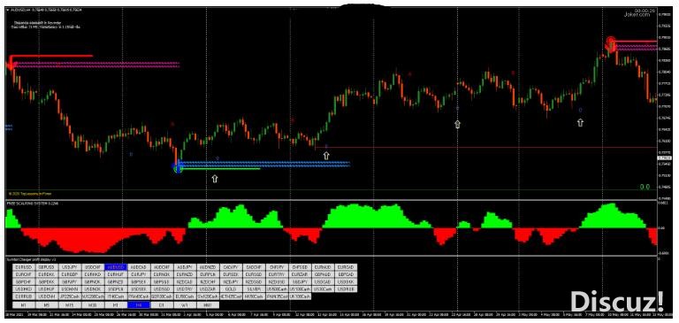 MT4 Reversal Point FX Strategy 反转点 外汇交易系统下载