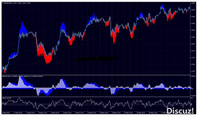 MT4 RSI MACD Trend 高准确率 外汇交易系统下载