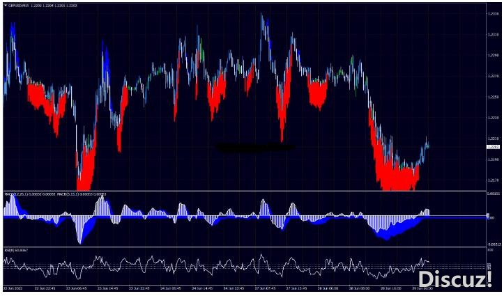 MT4 RSI MACD Trend 高准确率 外汇交易系统下载