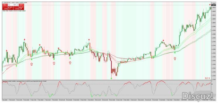 MT4 Super Signal Trend 趋势动量 外汇交易系统下载