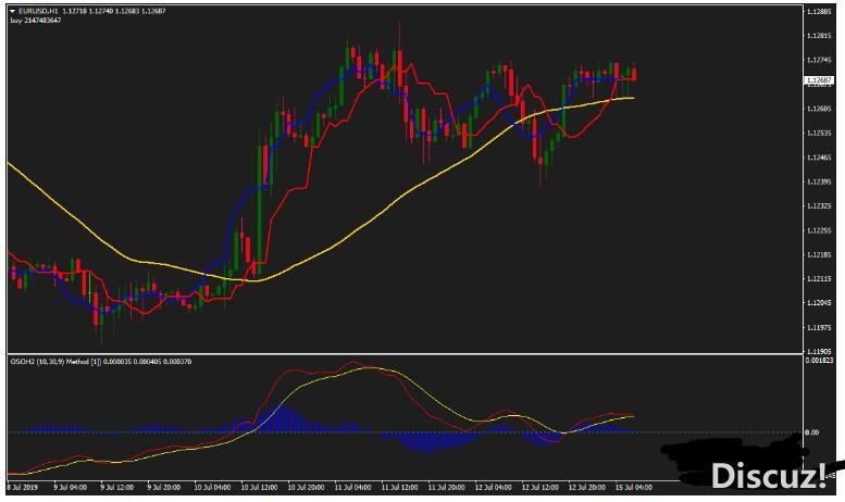 MT4 40 pips a trade 每单盈利40个点 外汇交易系统下载