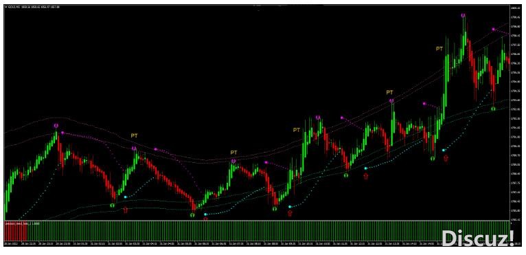 MT4 Super Precision Long Trend 趋势跟踪 外汇交易系统下载