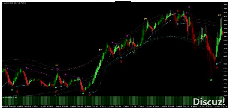 MT4 Super Precision Long Trend 趋势跟踪 外汇交易系统下载