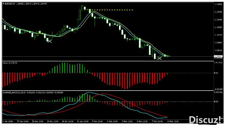 MT4 Money Maker Strategy趋势跟踪 外汇交易系统下载