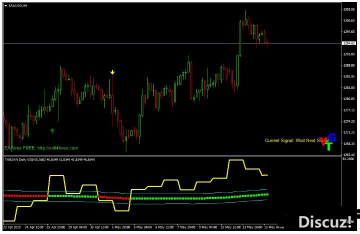 MT4 Tarzan Trading System 外汇交易系统下载