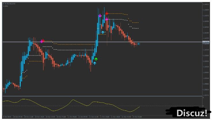 MT4 Double Stop Reversal趋势动量 外汇交易系统下载