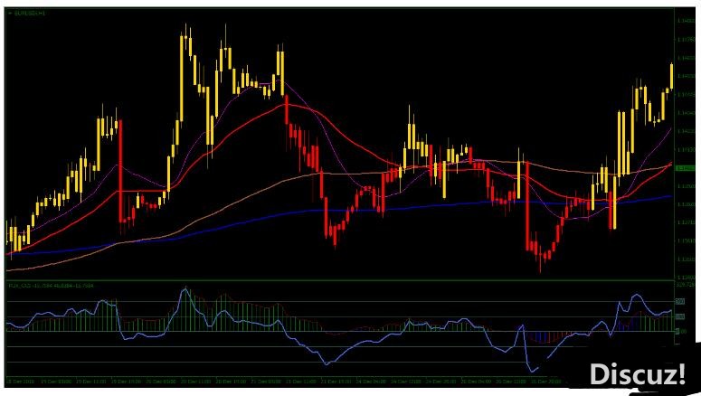 MT4 PUX CCI Forex Scalping Strategy 外汇交易系统下载