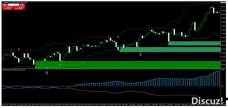 MT4 Moving Min and Max Price Action 外汇交易系统下载