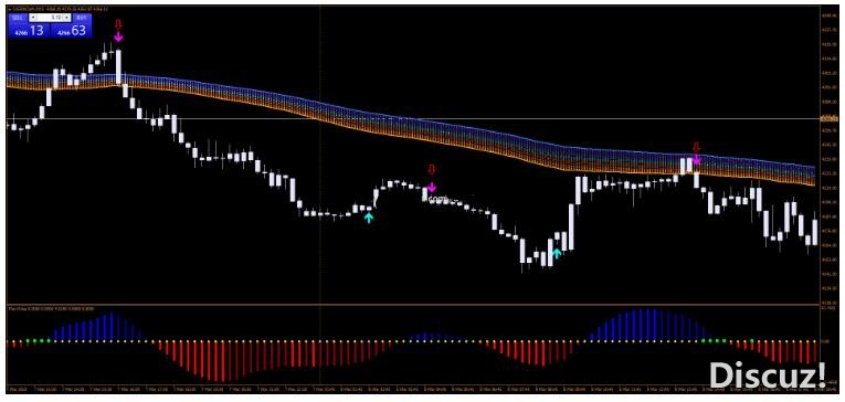 MT4 Rainbow Trading System 彩虹 外汇交易系统下载