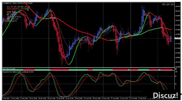 MT4 Stochastic Maestro 5 外汇交易系统下载