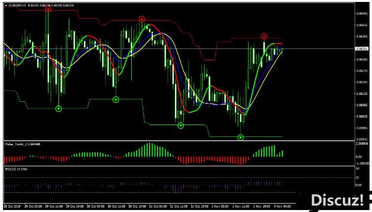 MT4 RSI with Slope 趋势跟踪 外汇交易系统下载