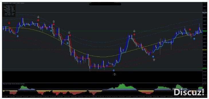 MT4 Gold Intraday Trading日内交易和剥头皮 外汇交易系统下载