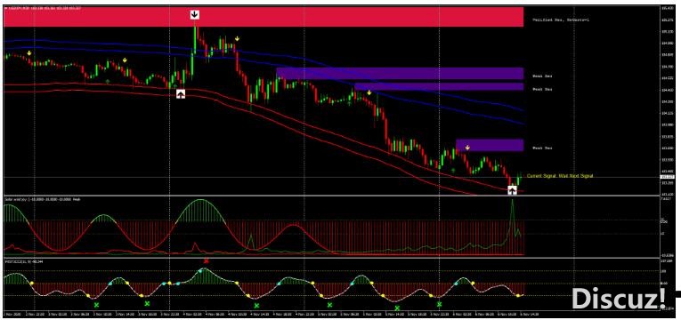 MT4 Best Reversal Forex Strategy 最好的反转 外汇交易系统下载