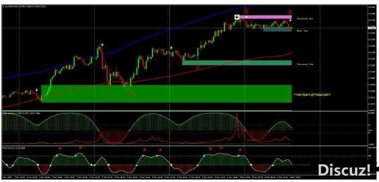 MT4 Best Reversal Forex Strategy 最好的反转 外汇交易系统下载
