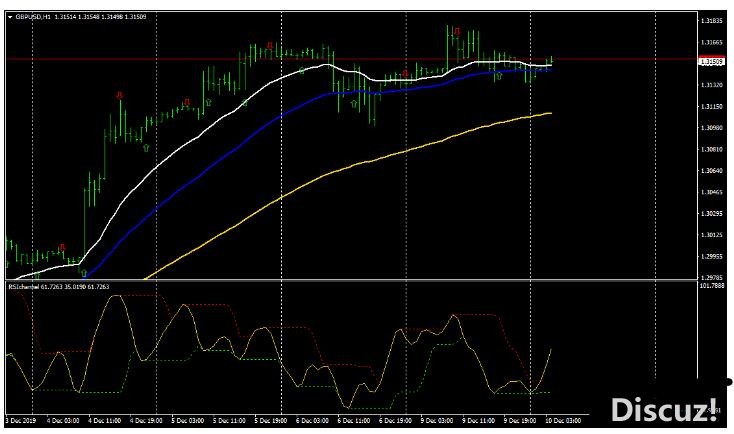 MT4 Moderate Swing Trading波段 外汇交易系统下载