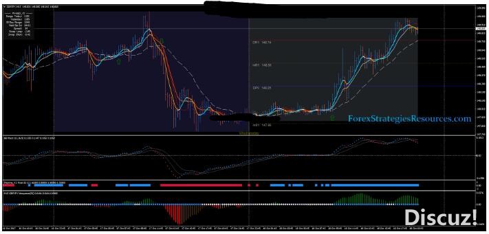 MT4 Tornado Scalping Strategy 剥头皮 外汇交易系统下载