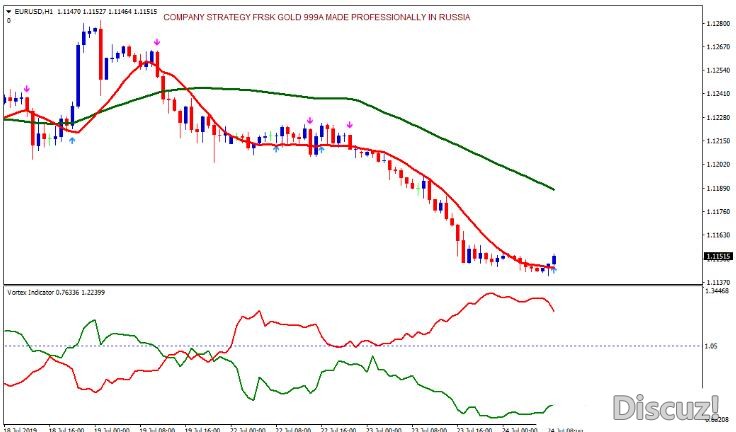 MT4 Trendsignal with asymetric channel 趋势跟踪 外汇交易系统下载