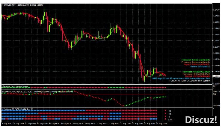 MT4 The Scalping Secret 外汇交易系统下载