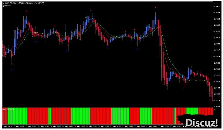 MT4 Instant Trend Line Filter Scalping外汇交易系统下载