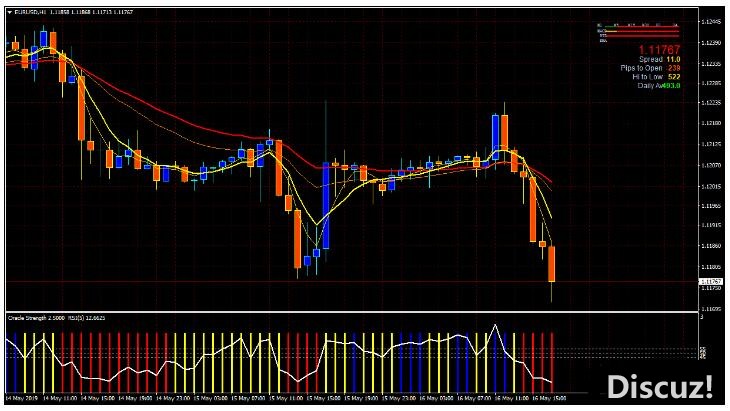 MT4 MA Oracle Strength Trading 外汇交易系统下载