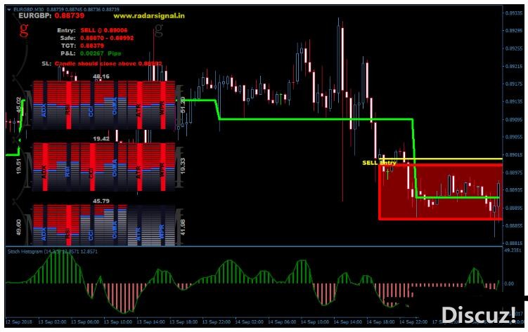 MT4 Radar Signal 信号 外汇交易系统下载