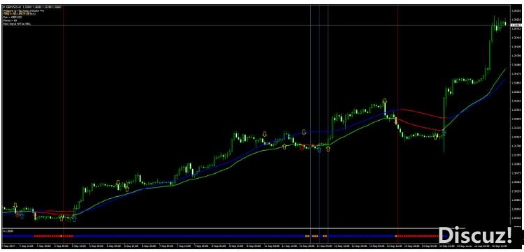 MT4 Pro Strategy趋势跟踪 外汇交易系统下载