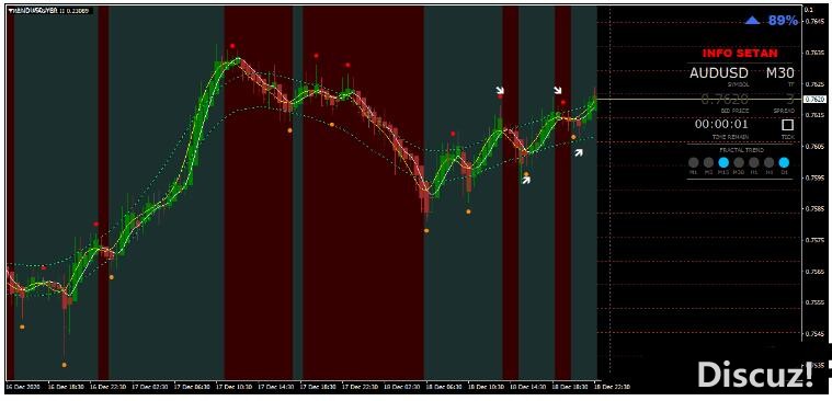 MT4 Satanic Forex V.5 基于趋势指标 外汇交易系统下载
