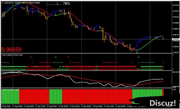 MT4 Mod Trend Squeezer Trading Strategy 外汇交易系统下载