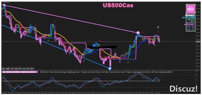 MT4 Geometric Momentum Strategy 波段 外汇交易系统下载