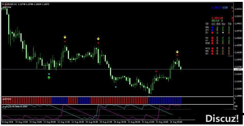 MT4 Top Signal Miner Trading 外汇交易系统下载