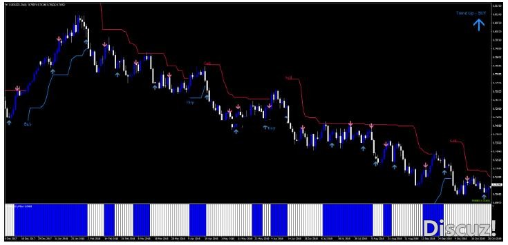 MT4 Xcode Forex System 趋势动量 外汇交易系统下载