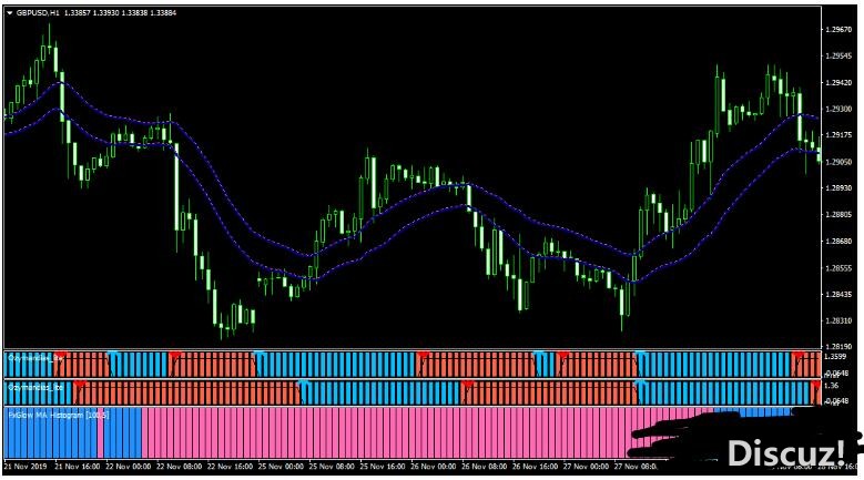MT4 Ozymandias CCI Trading 外汇交易系统下载