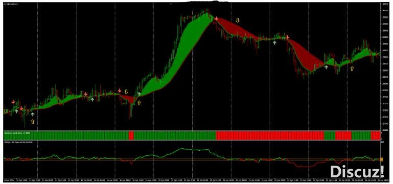 MT4 Ribbon with RSI Strategy 趋势跟踪 外汇交易系统下载