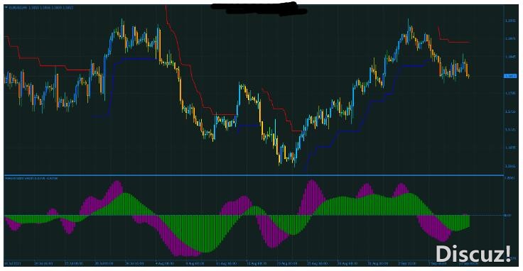 MT4 ATR Trailing Stop高准确率 外汇交易系统下载