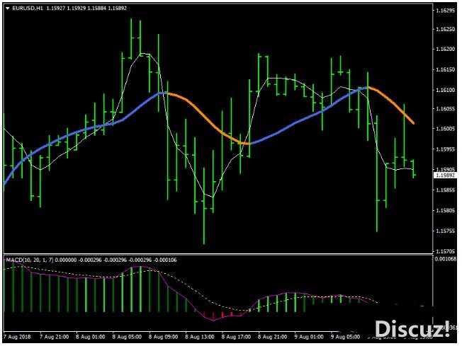 MT4 JMA Starlight Trading 外汇交易系统下载