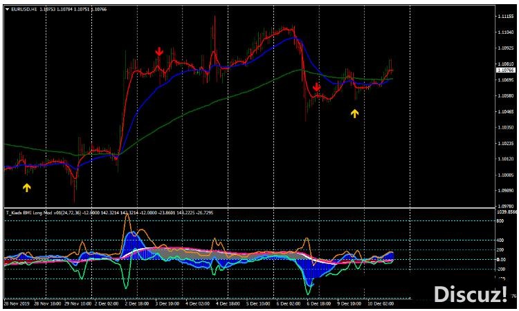 MT4 Kiads BMI 一套趋势动量 外汇交易系统下载