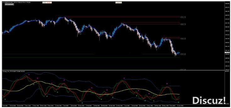 MT4 Swing Master Forex 裸K动量 外汇交易系统下载
